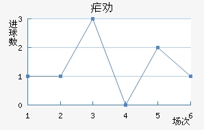 űȰ½