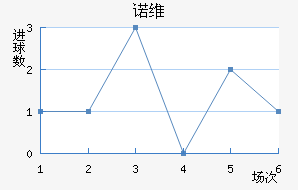 ŵάǽ