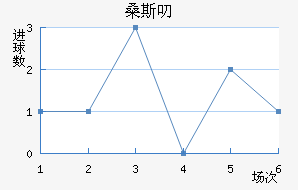 ɣ˹߶