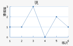 ˵