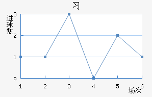 ϰ