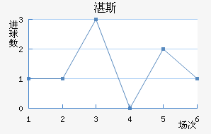 տ˹