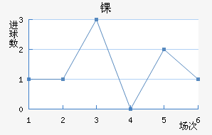 ﾺ