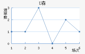 Uɭ