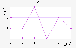 λ