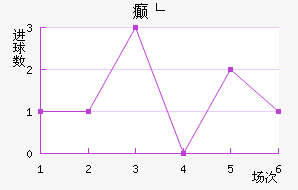 񲩸