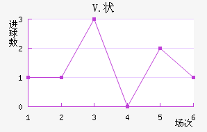 V.״