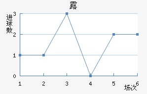 ¶