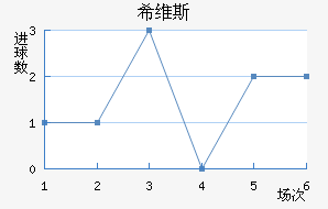 ϣά˹