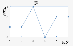 躽