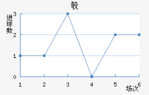 찲