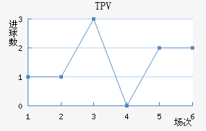 TPV