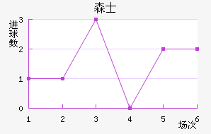 ɭʿ