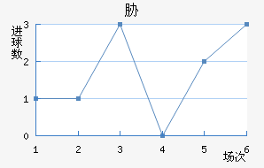 в