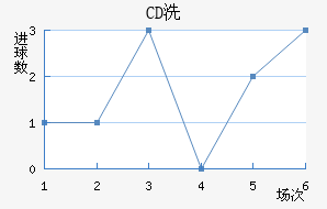 CDϴ