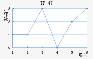 TP-47