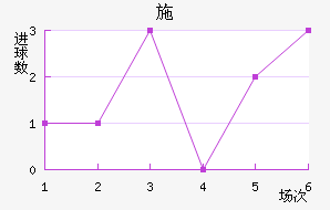 ʩ