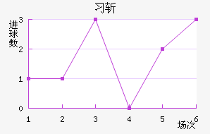 ϰնؽ