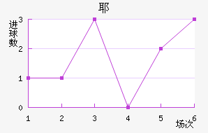 Үý