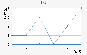 FC