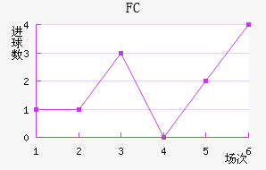 FC