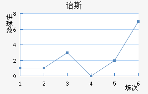 ڱ˹Ͻ