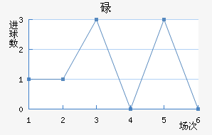 µ