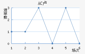 AC¬