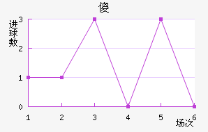 ɵ½