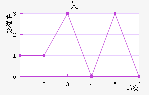 ʸ³ǽ