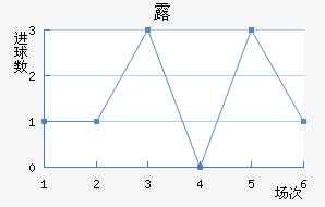 ¶