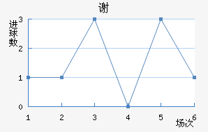 лƶ
