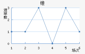 FC׶