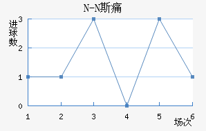 N-N˹ʹ