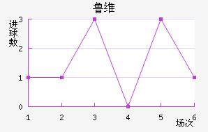 ³ά
