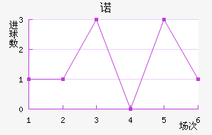 ŵ