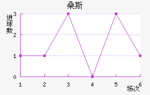 ɣ˹