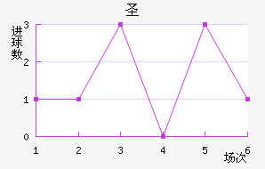 ʥ