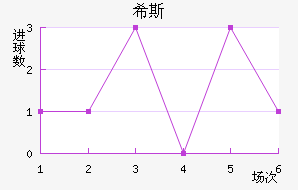 ϣ˹ؽ