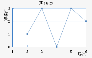 ƥ1922