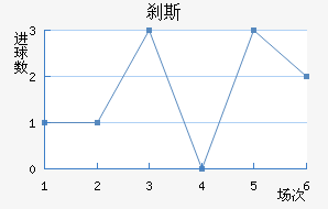 ɲ˹