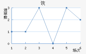 ڶ