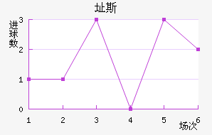 ֶ˹