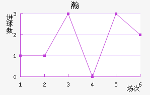嫵½