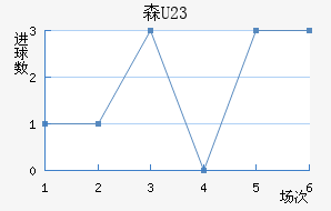 ɭU23