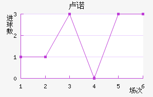 ¬ŵ