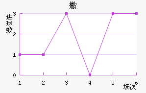 Ʋް
