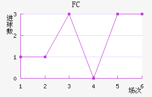 FC