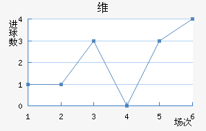 ά