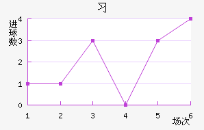 ϰ